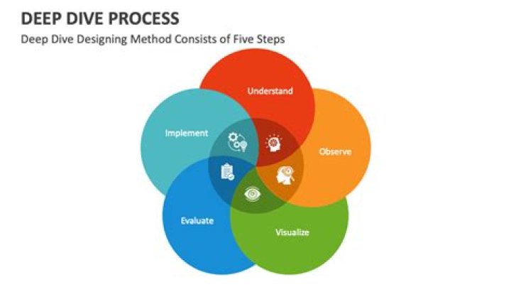 A Deep Dive Into The Legend's Journey