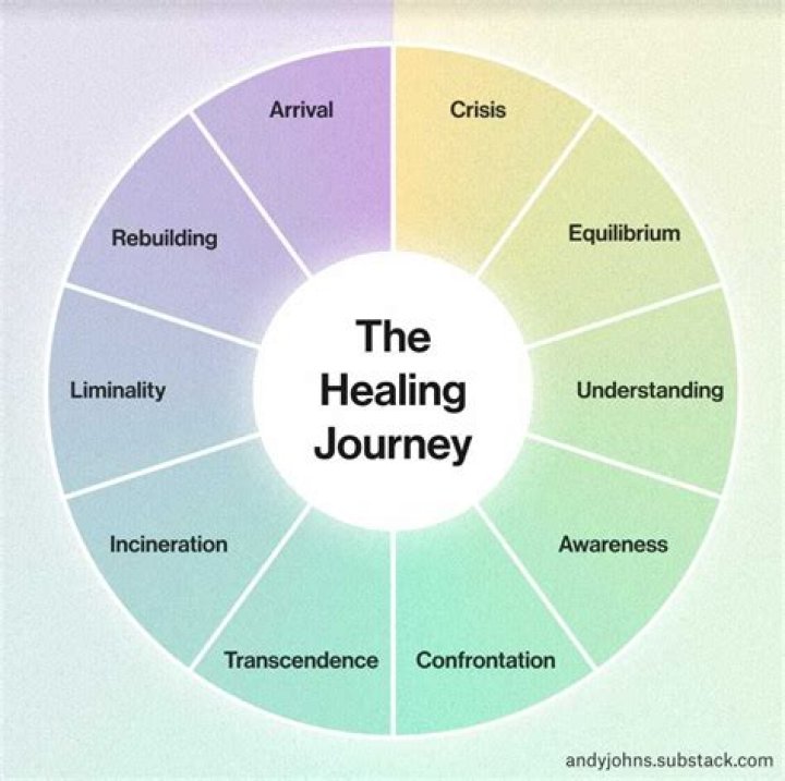 A Journey Into Brain Trauma