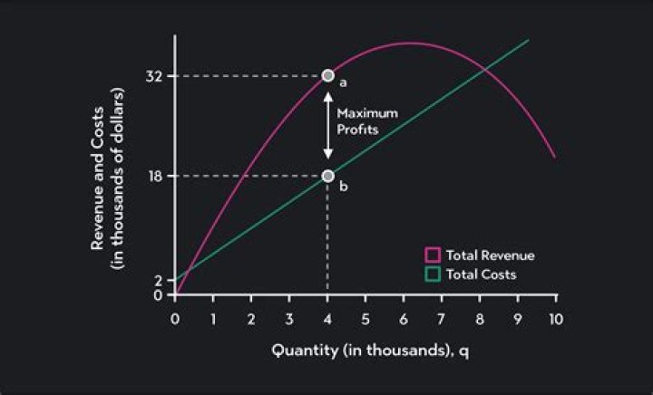 Discover The Optimal Amounts And Surprises Within
