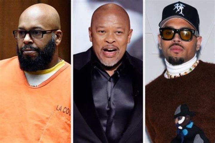Dr. Dre's Domestic Violence Allegations Unveiled