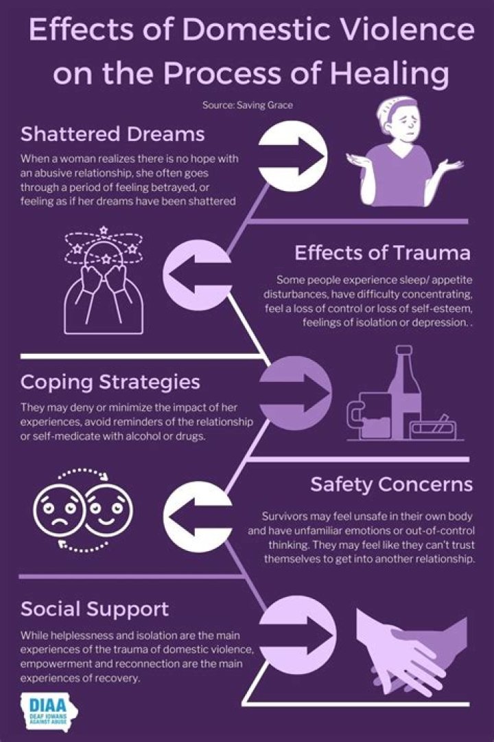Hope, Healing, And Insights For Victims Of Domestic Violence