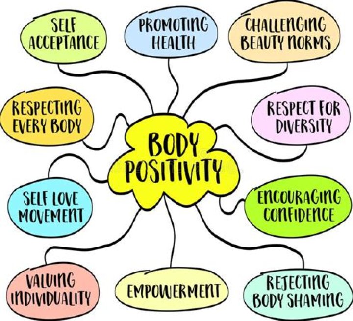 Uncovering Cultural Significance And Body Positivity