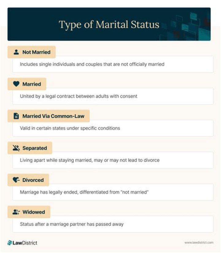 Unveiling The Marital Status Of Sue Foley: Discoveries And Insights
